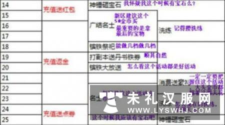 冬至祭祀流程详解 冬至祭祀流程详解